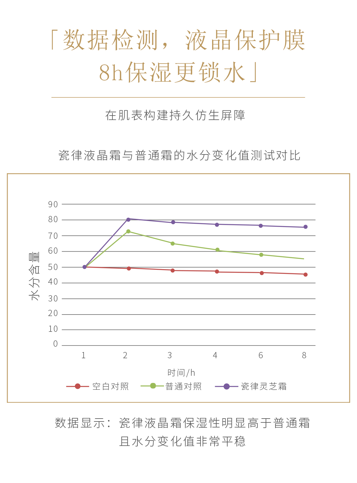 20190315-公众号灵芝霜详情_09.jpg